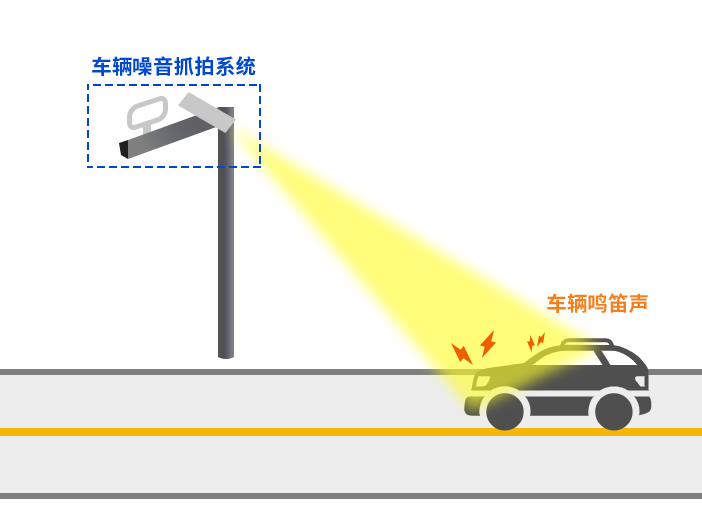 車(chē)輛噪音抓拍系統(tǒng)