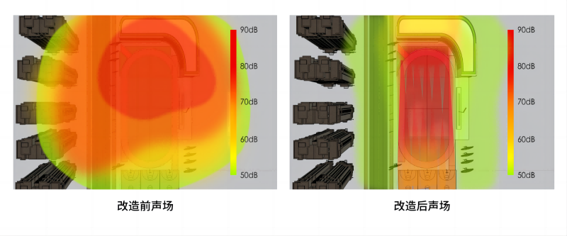 校園定向聲廣播喇叭改造前后聲場(chǎng)對(duì)比圖