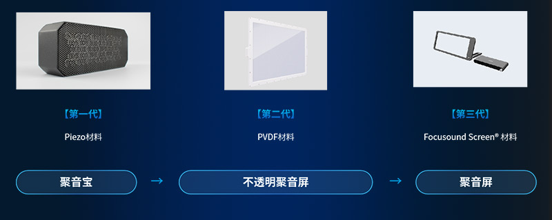 清聽聲學持續推動定向聲技術的迭代升級