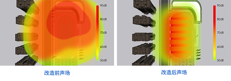 靜音操場音柱，改造前后聲場對比圖