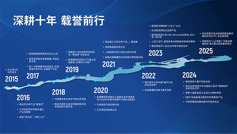 清聽聲學，深耕十年，載譽前行