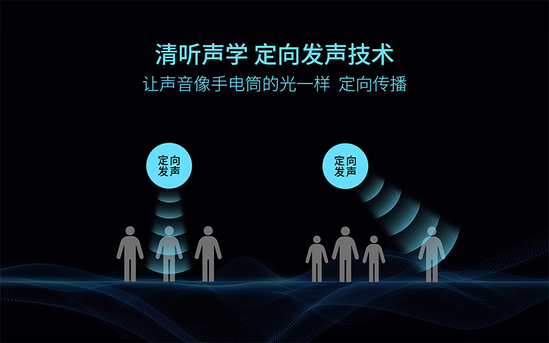 清聽聲學定向發(fā)聲技術(shù),讓聲音像手電筒的光一樣定向傳播