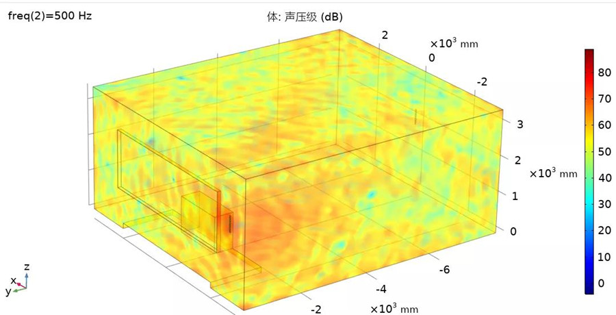 教學(xué)均衡擴(kuò)聲系統(tǒng)聲場(chǎng)分布圖